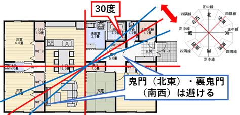 鬼門|鬼門・裏鬼門とは？意味や方角などの特徴をわかりや。